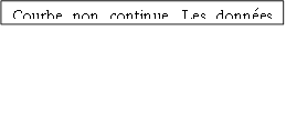 Courbe non continue. Les donnes 2009-2010 ; 1 ont t supprimes