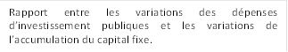 Rapport entre les variations des dpenses dinvestissement publiques et les variations de laccumulation du capital fixe.