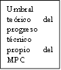Umbral teórico del progreso técnico propio del MPC